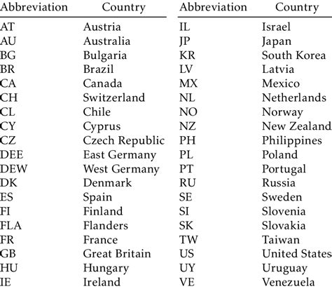 lv state code|latvia two letter country code.